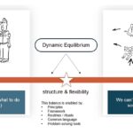 Dynamic equilibrium in service operations management