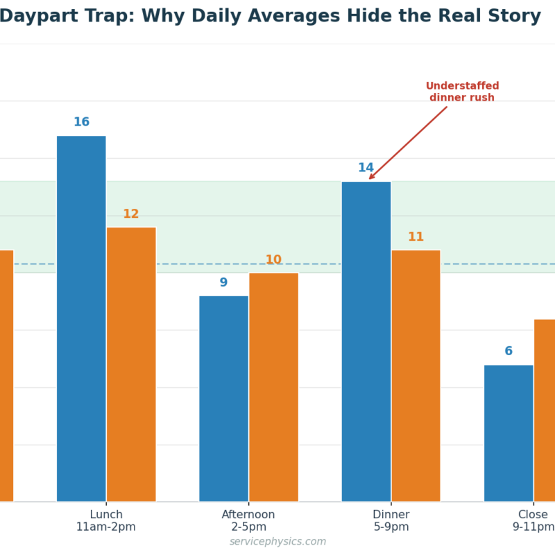 Tplh What Is TPLH? Transactions Per Labor Hour Explained
